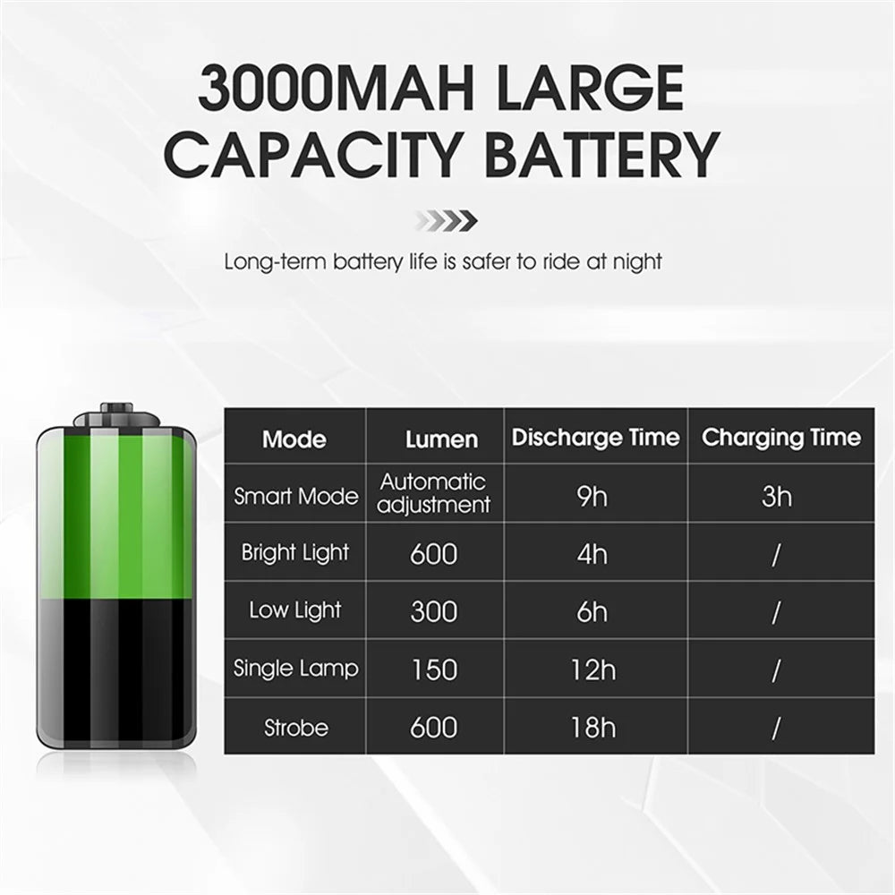 WEST BIKING YP0701309 Waterproof USB Rechargeable Bicycle Light Battery Display Bike Flashlight MTB Road Cycling LED Headlight - 5