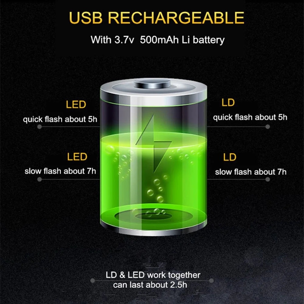 LEADBIKE LD51 Bike Cycling Laser LED Rear Light USB Rechargeable Waterproof Safety Warning Lamp Tail Light - 6