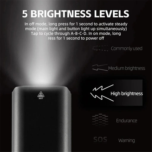 ROCKBROS RHL1500D Bicycle Front Light 5000mAh MTB Headlight Road Bike Night Lights Cycling Equipment - 2