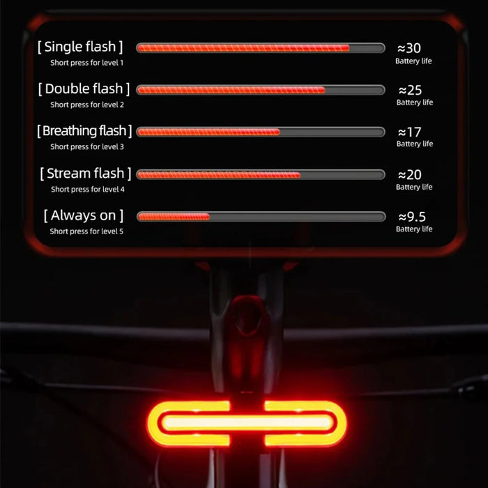 ROCKBROS REX02 Smart Bicycle Tail Light LED Warning Rear Lamp 500mAh Cycling Light (without Turn Signals) - 7