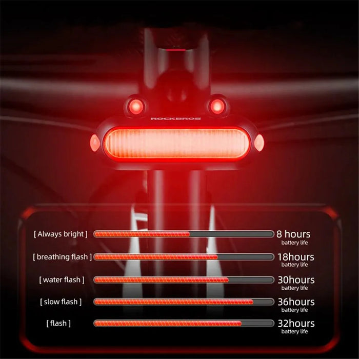 ROCKBROS RFL02 LED Bike Tail Light Frog Bicycle Rear Cycling Safety Flashlight Brake Light - Black - 4