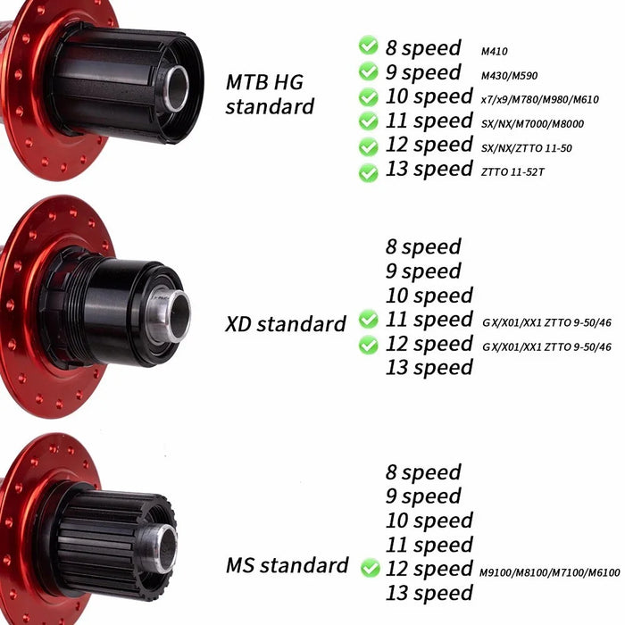 ZTTO DR290 1 Pair MTB Bicycle 8-13 Speed Disc Brake Hub 32 Holes 6 Pawls Thru Axle Bike Disc Brake Hub - Black HG - 7