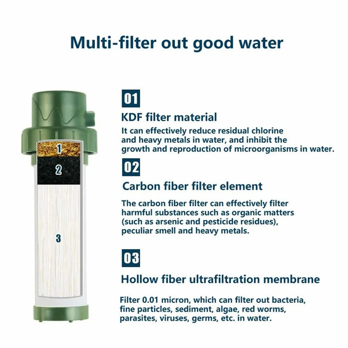 Emergency Survival Water Filter Straw Multifunction Compass Water Purifier (No FDA, BPA-Free) - 3