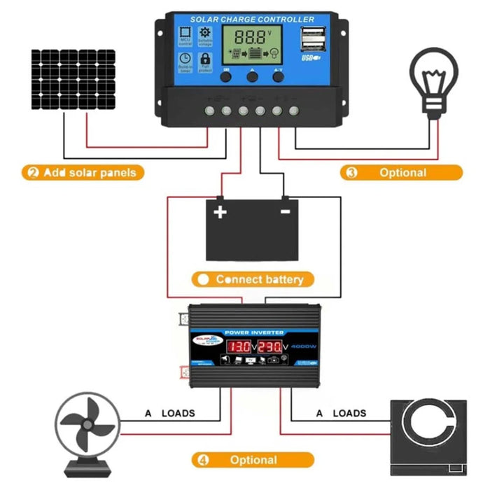 Power Inverter 18W Solar Panel 30A LCD Display Solar Controller 300W Car RV Power Converter - Yellow / 12V to 220V - 4