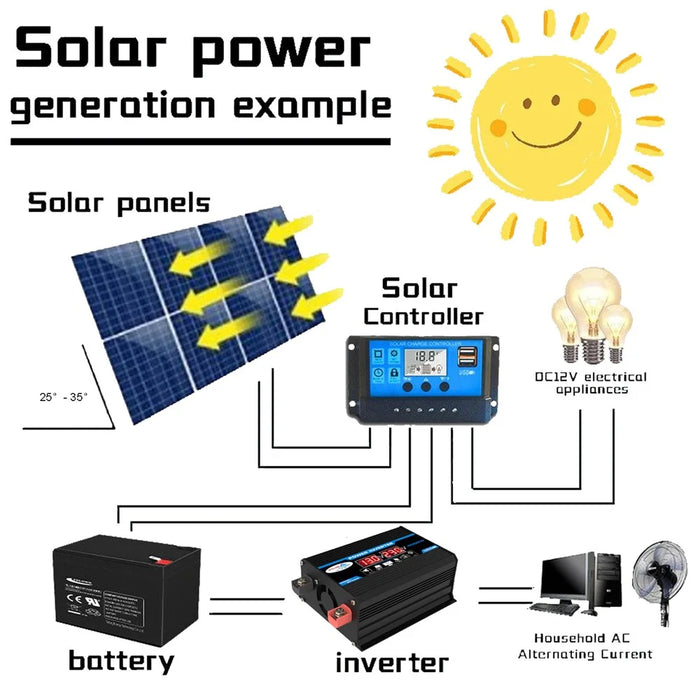Power Inverter 18W Solar Panel 30A LCD Display Solar Controller 300W Car RV Power Converter - Yellow / 12V to 220V - 6