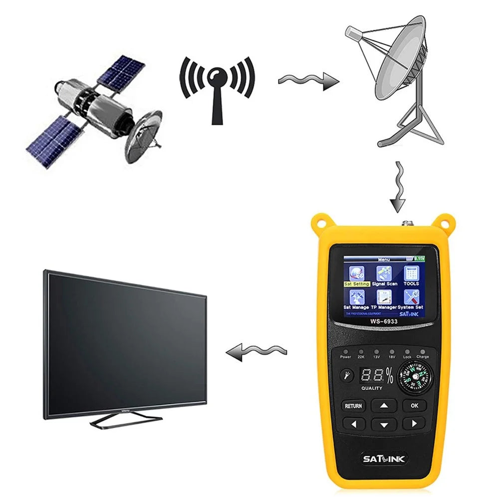 SATLINK WS-6933 DVB-S2 Signal Detector Handheld Satellite Finder Meter with Flashlight Compass - EU Plug - 4