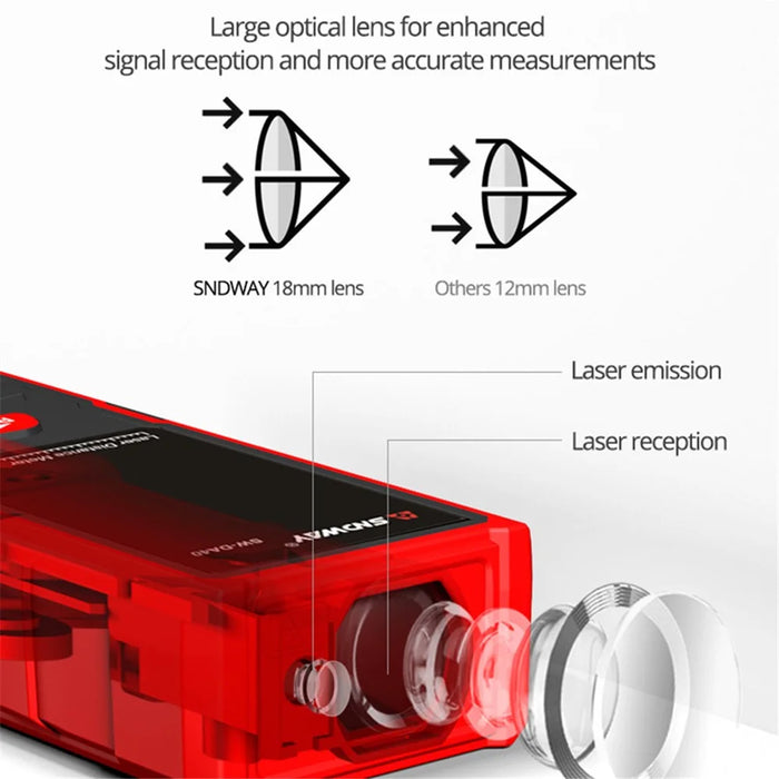 SNDWAY SW-DS50 50M Laser Rangefinder Distance Meter Digital Ruler Laser Tape (No Battery) - 5