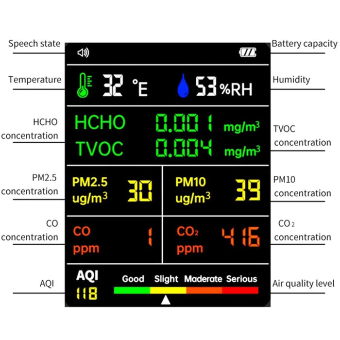 Air Quality Monitor 9-in-1 Formaldehyde Detector Temperature Humidity CO2 Meter Sensor Detect PM2.5 / PM10 - White - 6