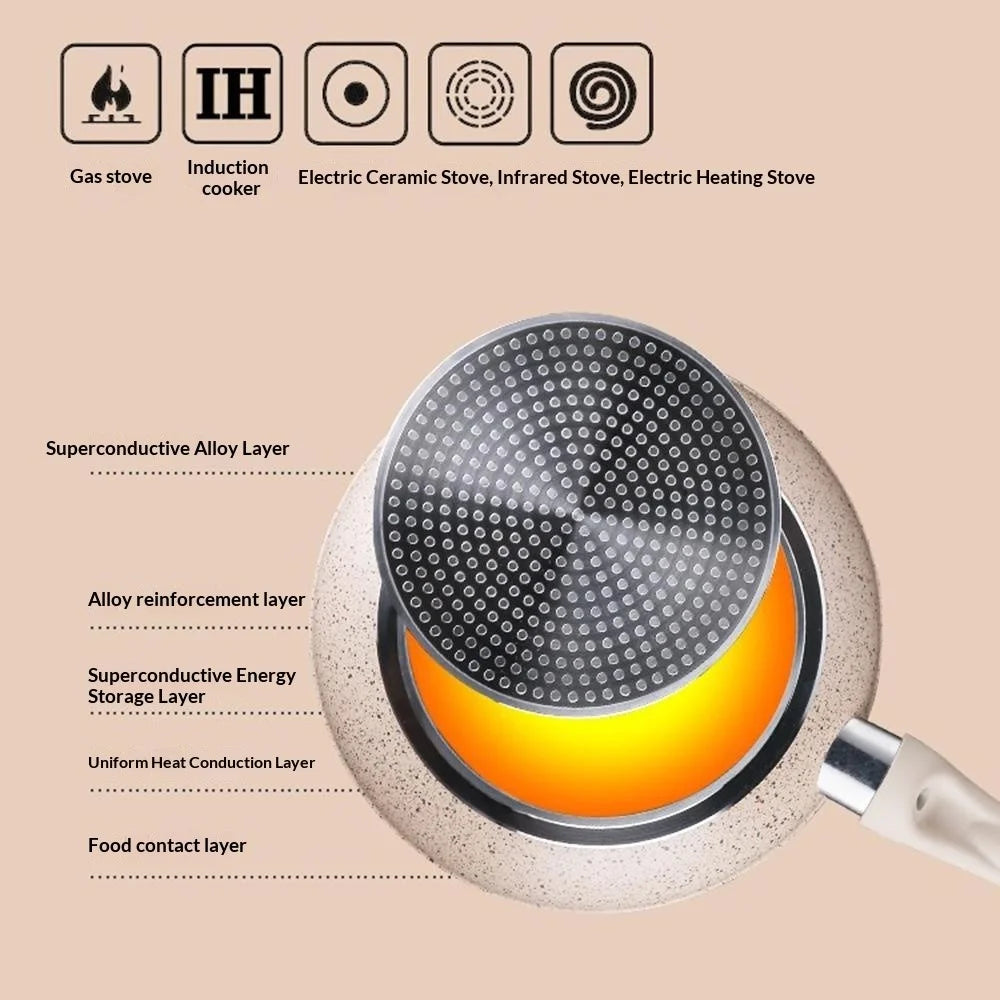 28cm Maifanite Non-Stick Frying Pan Multi-Use Pan with Lid and Wood Spatula for Induction Gas Stove - 5