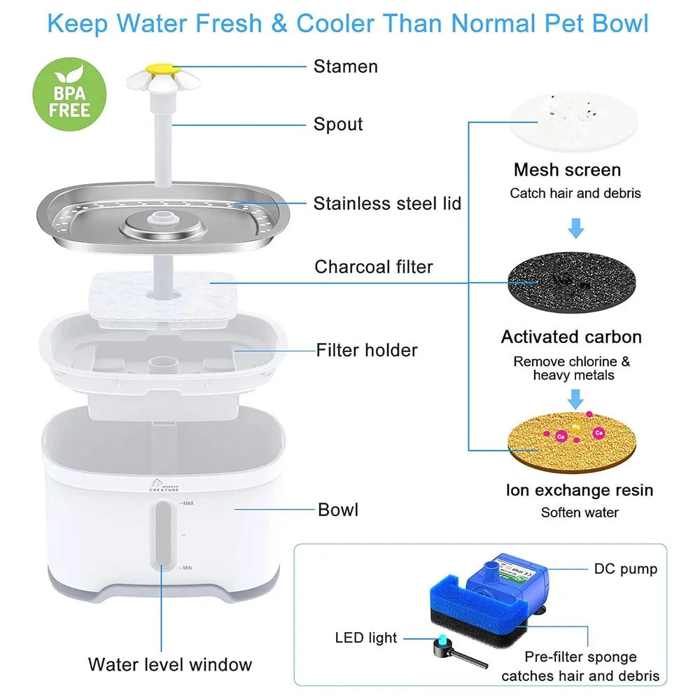 2.5L Oval Stainless Steel Pet Water Dispenser Automatic Cat Dog Water Drinking Fountain (CE / FCC / ROHS) - Blue - 6