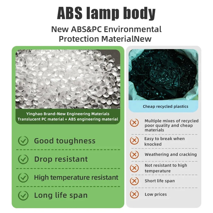 YH1901 Outdoor  Solar Table Lamp Waterproof LED Desk Light Color Temperature 4500K - 4