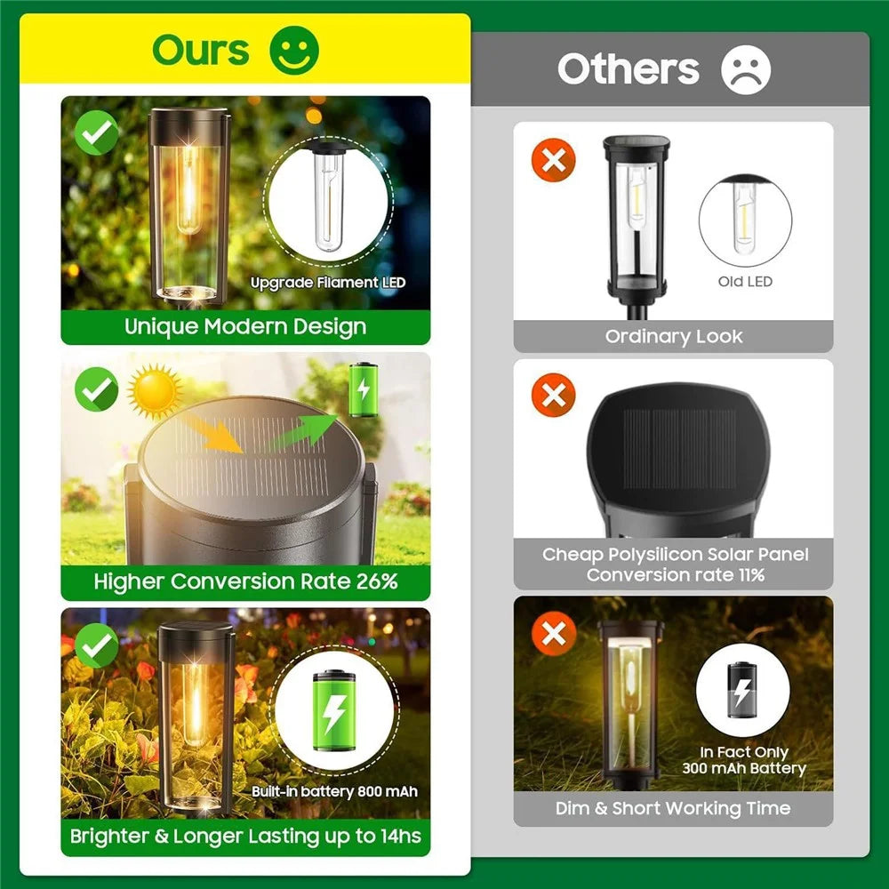 6Pcs IP65 Waterproof Solar Powered Pathway Lights Landscape Lamp for Yard Patio - 6