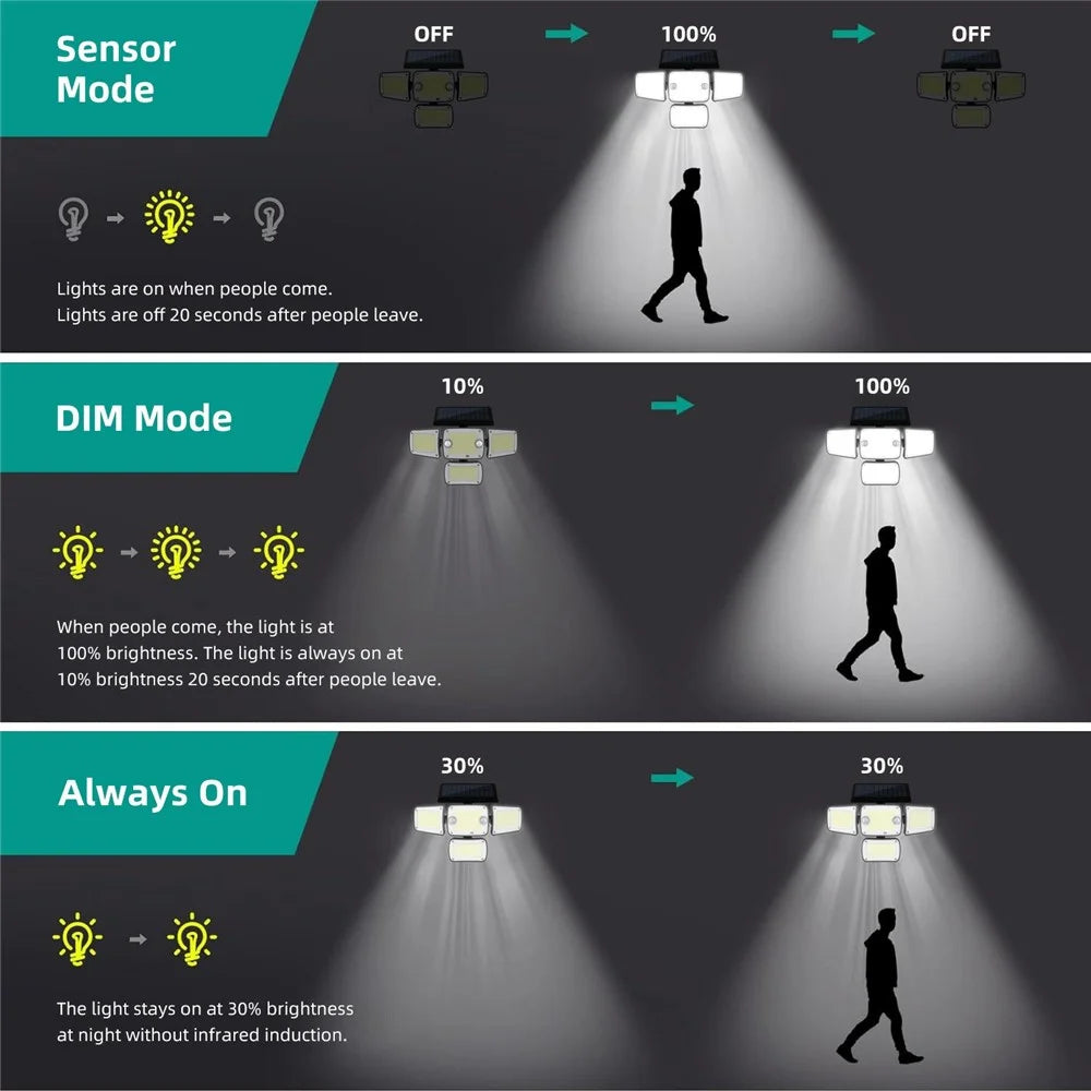 TY10312 2Pcs 4 Heads Solar Outdoor Wall Light 342 LED Motion Sensor Lamp for Garden Yard Pathway - 5