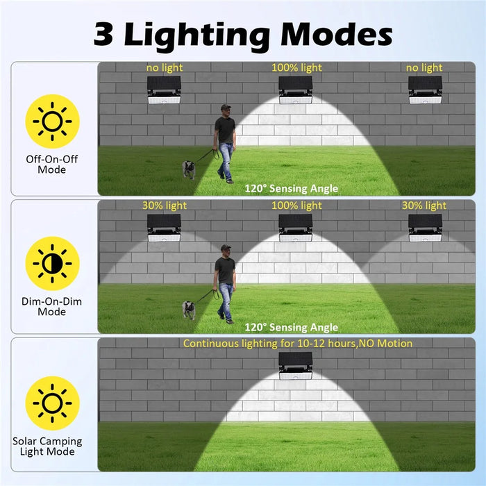 Portable Solar Floodlight Camping Work Light Foldable Rotatable Motion Sensor Wall Lamp - White Light 5000K - 5