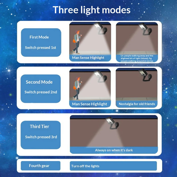 CCP0144 92-LED Motion Sensor Magnetic Wall Light IP65 Waterproof Outdoor Garden Solar Lamp - White Light - 5