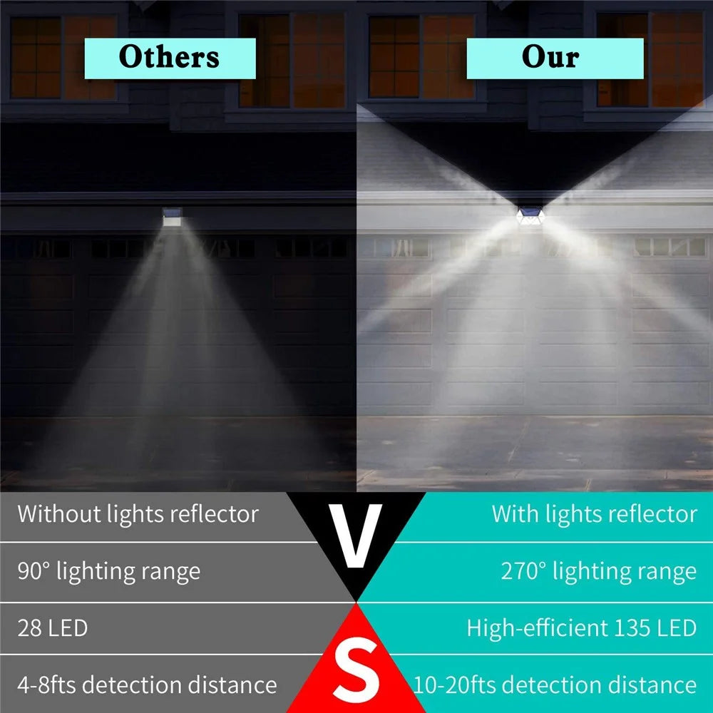YY-61352 2Pcs 135 LED Solar Wall Lights Seven-Sided Design PIR Motion Sensor IP65 Waterproof Outdoor Garden Yard Security Lamp - 3