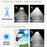 616 Motion Sensor Solar Powered Outdoor Garden Wall Light with Remote Control - 30 COB - 4