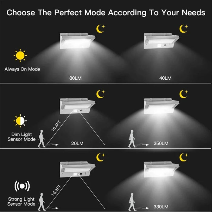 YH0609-PIR Solar-Powered Motion Sensor LED Wall Light, Stainless Steel Patio Outdoor Perimeter Courtyard Lamp - Warm White - 3