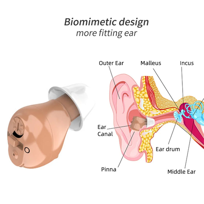 G17 Mini Digital Invisible Hearing Aid In-Ear Sound Enhancer Voice Amplifier - EU Plug - 2
