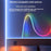 2m RGB LED Round Braided Light Strip Smart App Control Flexible Neon Ambient Light - 4