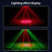 10W Square LED Stage Light with Remote Control Laser Projector Sound Activated Strobe Lamp for Home / Bar / KTV - US Plug - 5