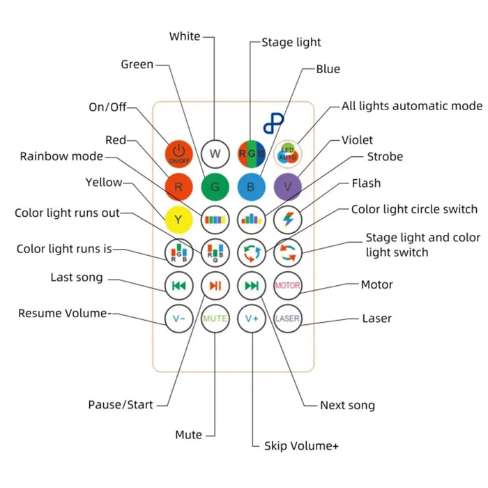 Bluetooth-compatible Star Projector Light with Music Speaker Indoor RGB Color Changing Atmosphere Lamp - 4