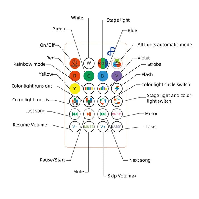 Large Star Projector Lamp E27 Four-Leaf Folding RGB Color Changing Ceiling Light Bluetooth-compatible Speaker with Remote Control - 5