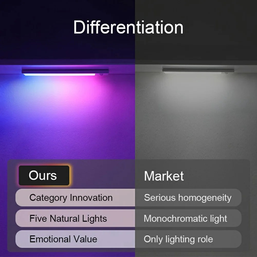 L1-021 2Pcs 23.3cm RGB Cabinet Light Magnetic Human Motion Sensor Smart Wall Lamp Long Night Light for Home - Tarnish - 2