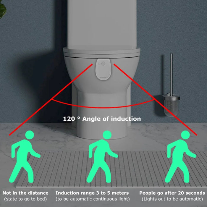 Toilet Night Light Smart Motion Sensor LED Lamp for Toilet Bowl Seat 7-Colors Changing Light - 5