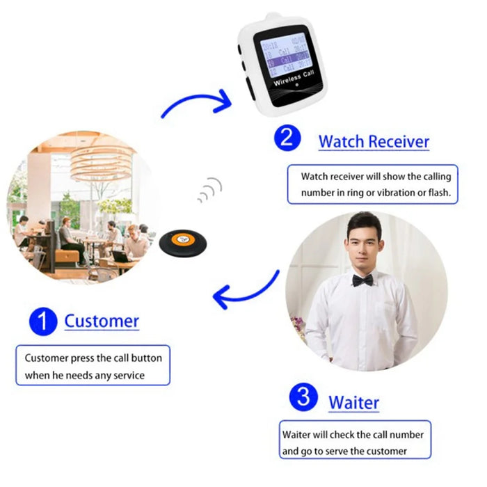CTW07 EU Plug Wireless Elderly Emergency Alert Bell System with 5 SOS Call Buttons and 1 Digital Screen Receiver - White - 3