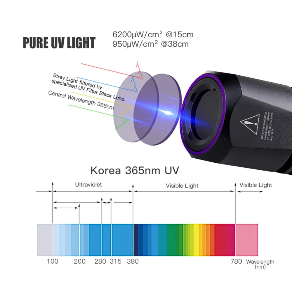 TANK007 CI05 Forensic Flashlight T6061 Aluminum UV LED Torch for Crime Scene Examination - 4