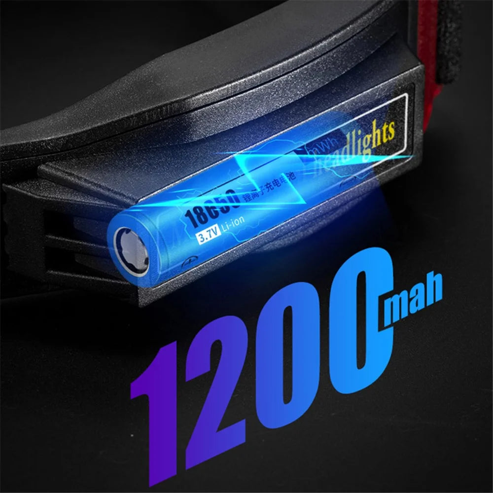 W694-3 COB Mini LED Head Light Adjustable Multi-Function Headlamp Outdoor Headband Flashlight with Red Warning - 4