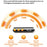 Soldering Iron Kit with 3 Interchangeable Tips Portable Wireless USB Rechargeable Digital Display Soldering Iron - Orange - 2