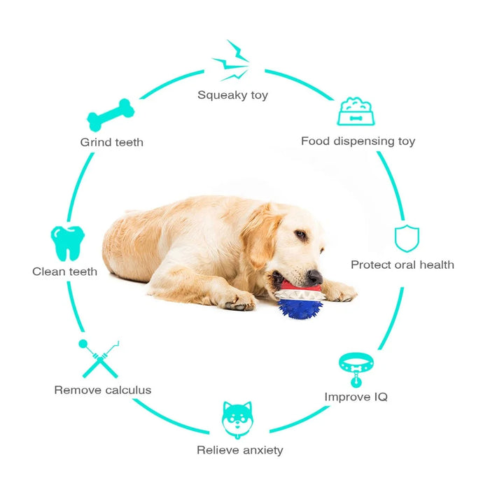 TTQ-01 Pet Dog Treat Ball Feed Dispenser Tooth Cleaning Bounce Toy Gift (BPA Free, CPC / FDA / RoHS Certified) - Red+White+Blue - 2