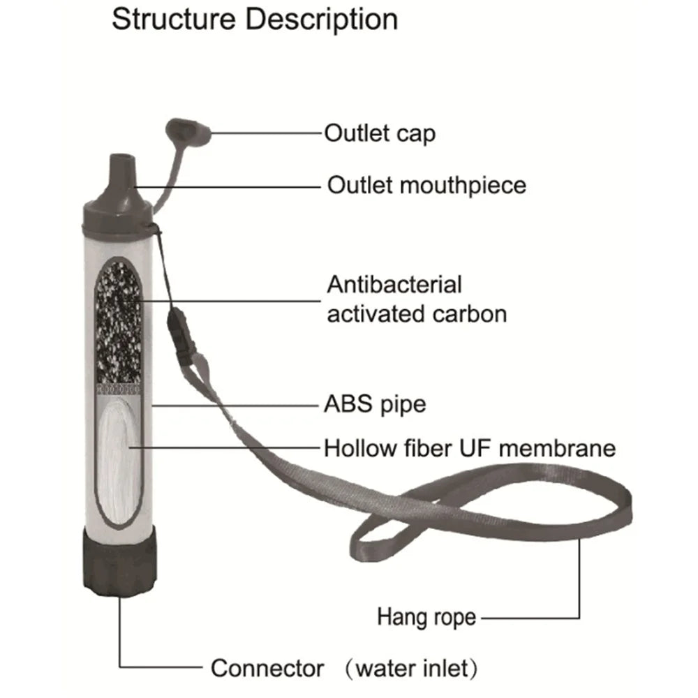 K8612 BPA Free Outdoor Survival Mini Water Purifier Camping Hiking Portable Water Straw Filter (FDA Certificated) - 2