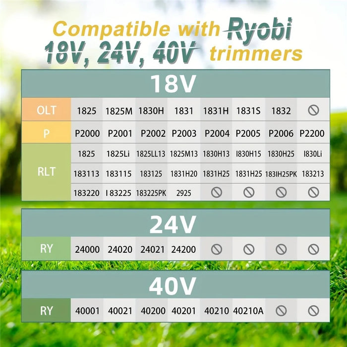 3Pcs for Ryobi 18V / 24V / 40V Lawn Mower Replacement Line Spools, AC14RL3A - 3