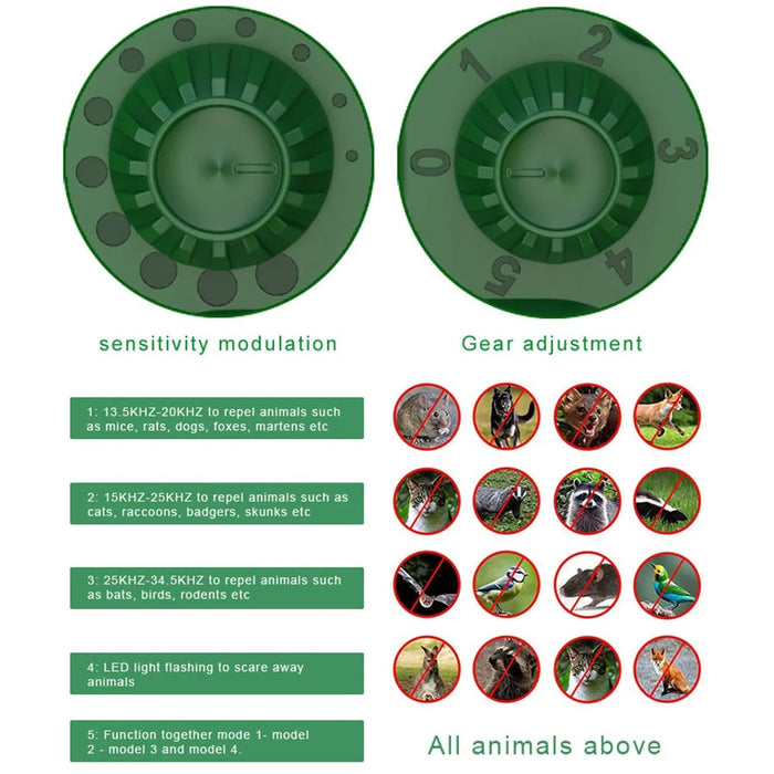 RC-547 Outdoor Solar Ultrasonic Animal Repeller PIR Motion Sensor LED Strobe IPX4 Waterproof - Green - 4