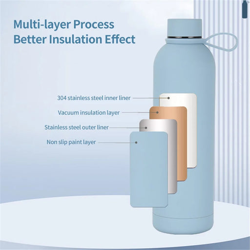 JUNSUNMAY 750ml Candy Color Rubber Paint 304 Stainless Steel Vacuum Water Bottle (BPA Free, No FDA Certificate) - Light Blue - 2