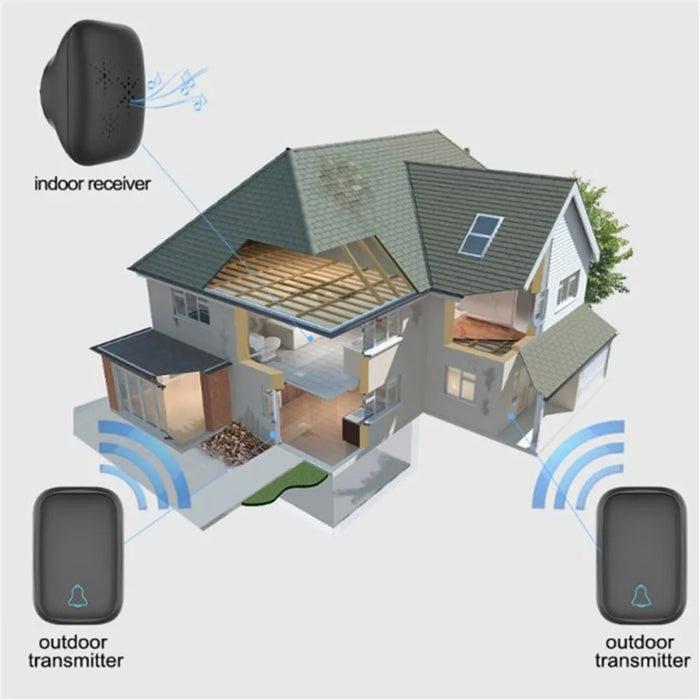 TS-K111 Wireless Doorbell Kit Plug and Play Door Bell 38 Melodies Alarm 4 Adjustable Volume Levels for Home Villa Apartment Elder-care, 2 Buttons and 1 Door Bell - Black/US Plug - 4