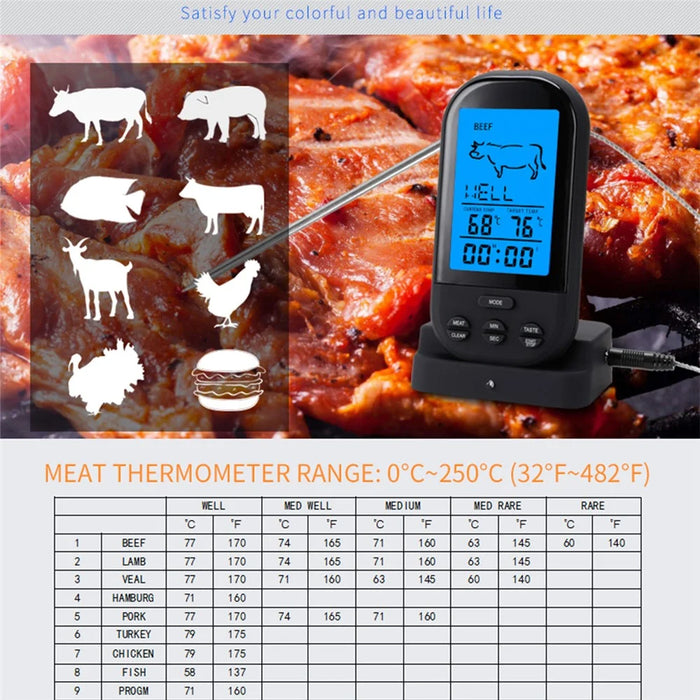TS-HY62 Large LCD Screen Kitchen Outdoor BBQ Thermometer Food Meat Temperature Measurement Tool (BPA Free, FDA Certificated) - 4
