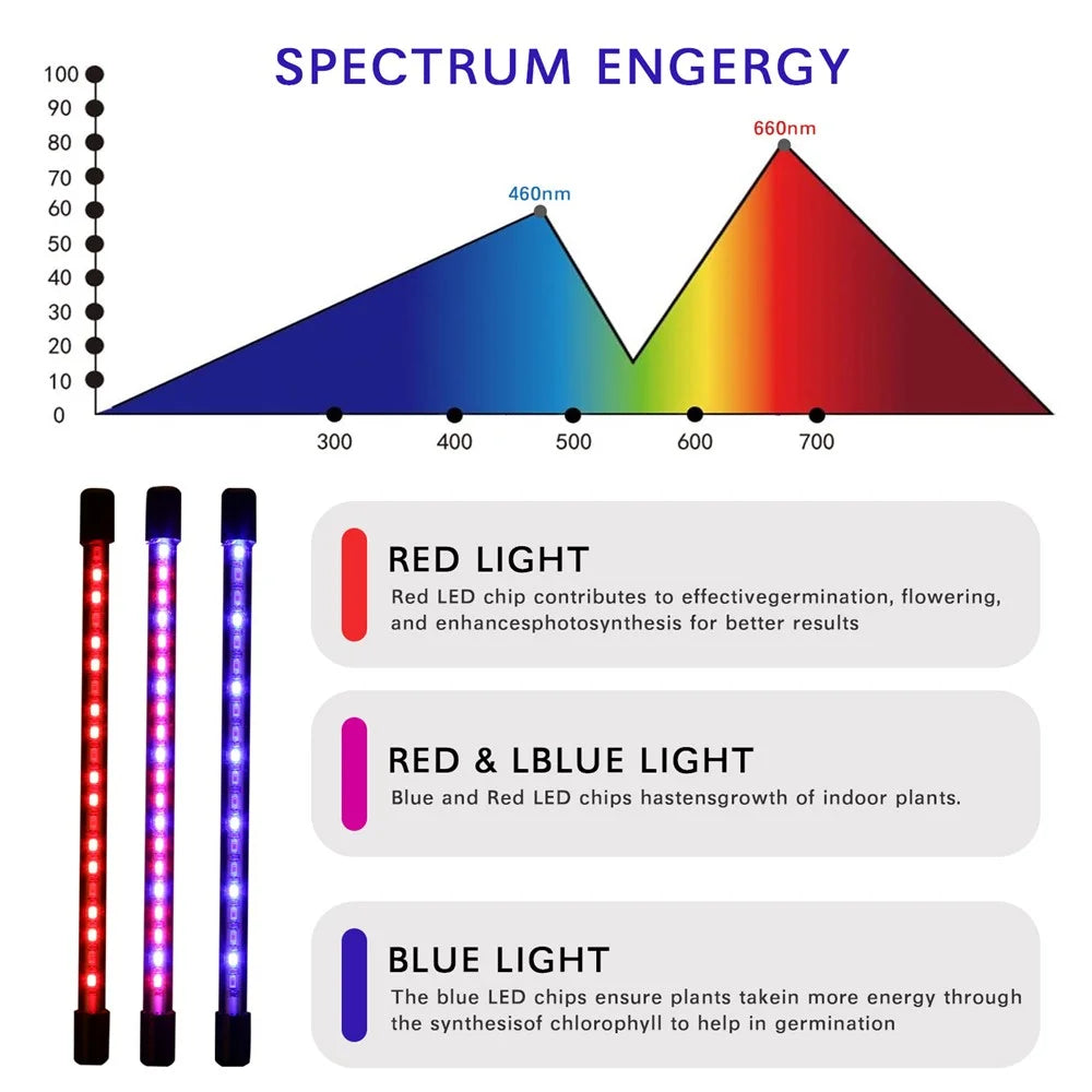 ZWD-5 Full Spectrum Plants Grow Lights Indoor Flowerpot Planter Lamp Succulent Plant Light with 9-Level Brightness - 3
