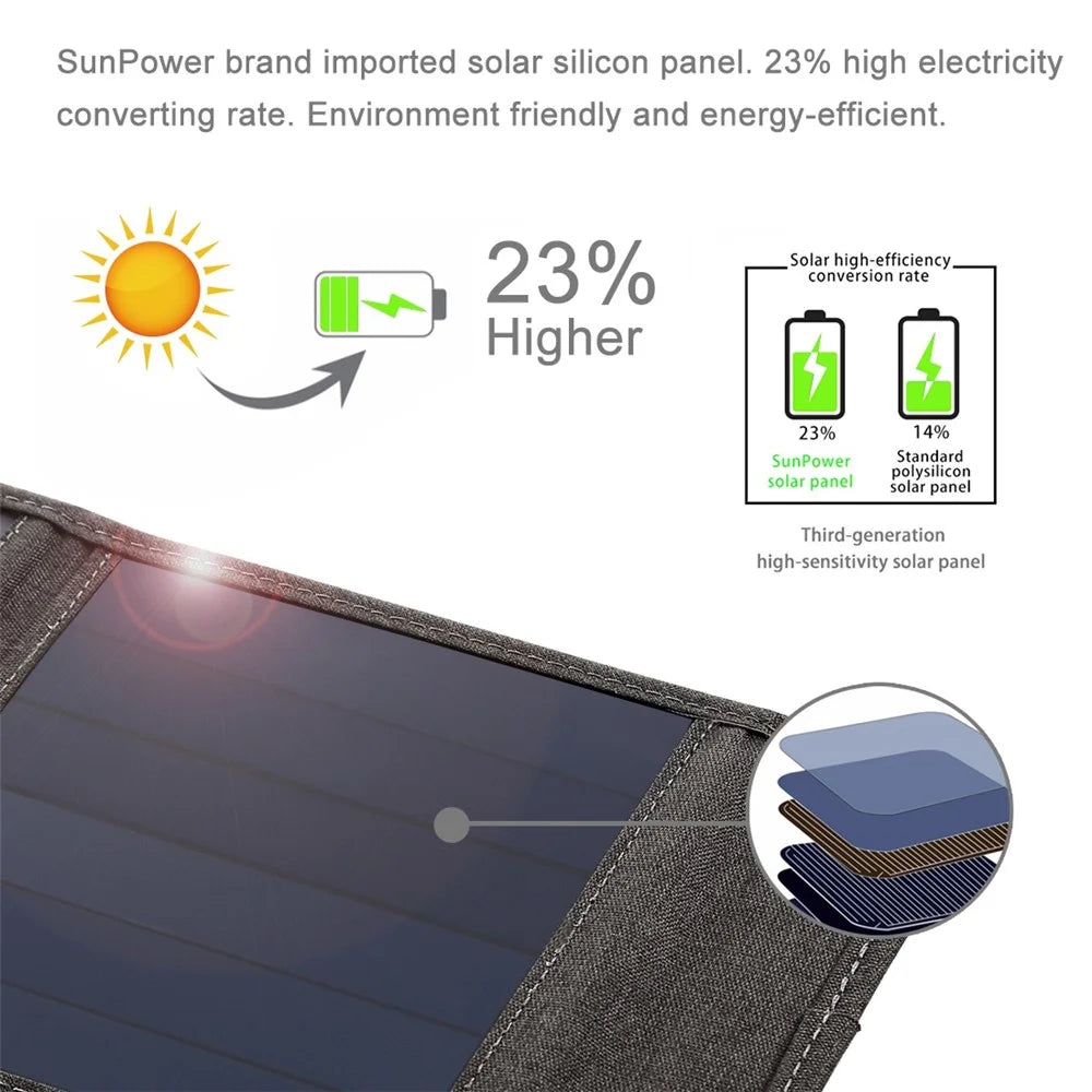 HAWEEL HWL2714 Small Size 14W 4-Panels Foldable Solar Panel Charger USB Port Portable Waterproof Solar Charger - 4