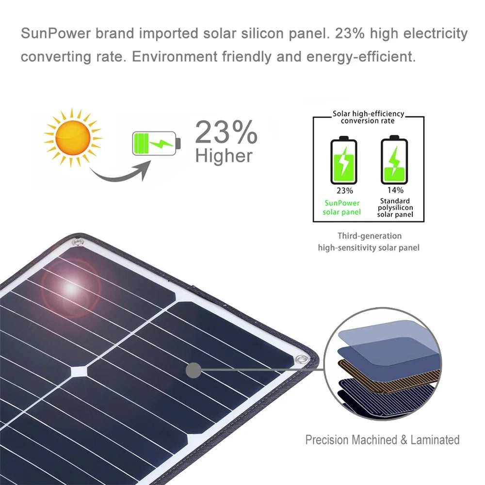 HAWEEL HWL2748B 20W Outdoor Solar Panel Charger Fast Charging Support Connected in Series Solar Charger with Alligator Clip - 6