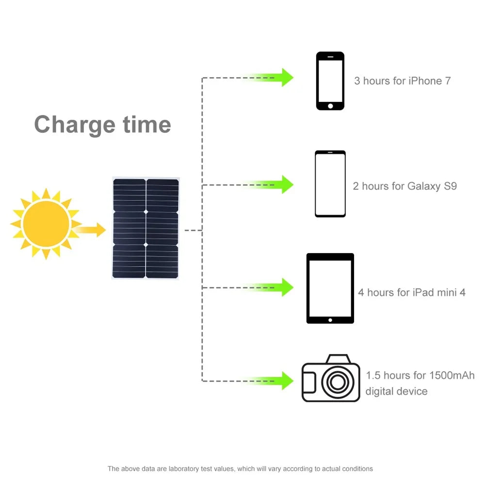 HAWEEL HWL2748B 20W Outdoor Solar Panel Charger Fast Charging Support Connected in Series Solar Charger with Alligator Clip - 7