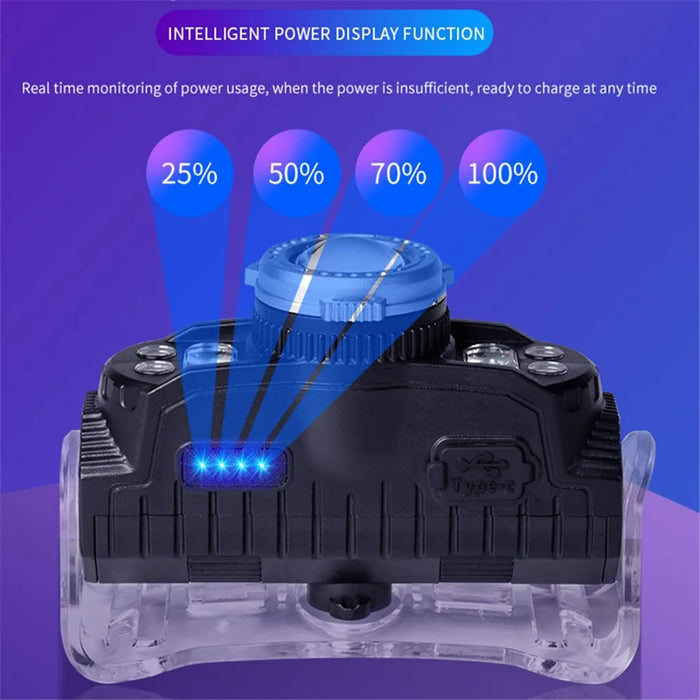 W660-1 90° Adjustable Hand Induction LED Headlight Outdoor Fishing Zoomable Single Head Lamp - 4