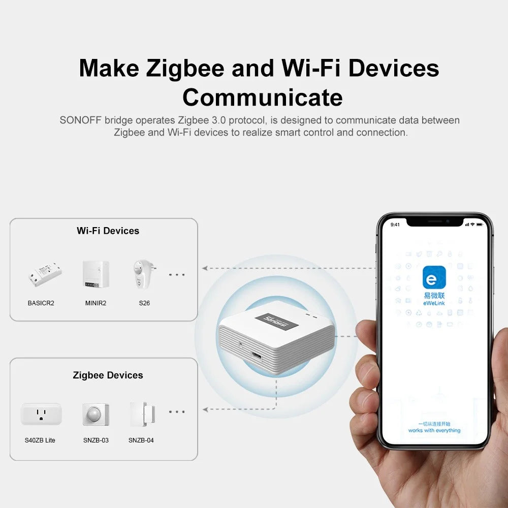 SONOFF ZB Bridge-P ZB Bridge Smart ZigBee Bridge Hub Gateway Support WiFi/Zigbee Dual-Protocol APP Control Multi-device Management for Home - 3