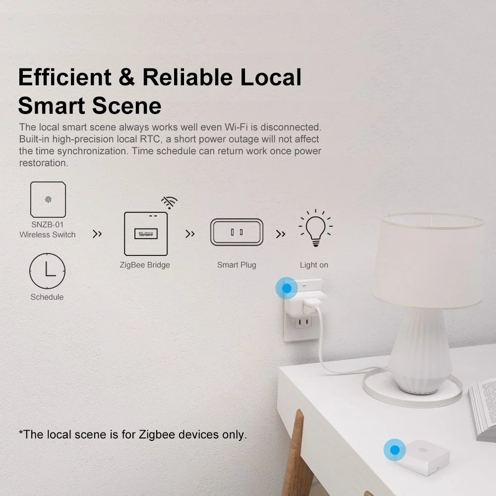 SONOFF ZB Bridge-P ZB Bridge Smart ZigBee Bridge Hub Gateway Support WiFi/Zigbee Dual-Protocol APP Control Multi-device Management for Home - 4