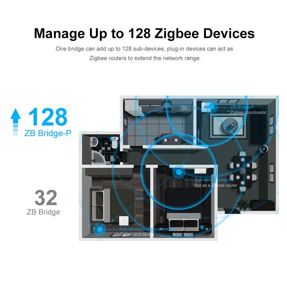 SONOFF ZB Bridge-P ZB Bridge Smart ZigBee Bridge Hub Gateway Support WiFi/Zigbee Dual-Protocol APP Control Multi-device Management for Home - 6