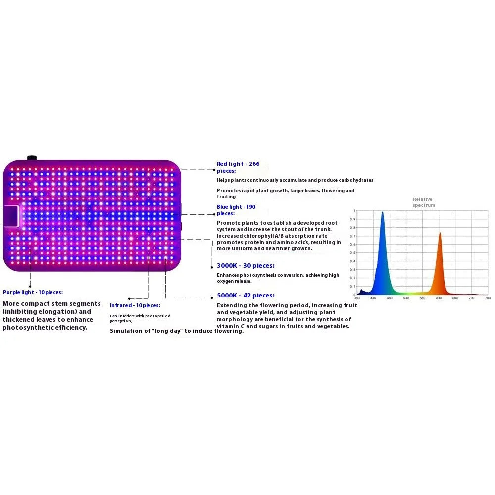 Large Size D Style 548 LEDs Dimmable Full Spectrum Plant Grow Light for Indoor Plants Seedlings Vegetables - US Plug - 4