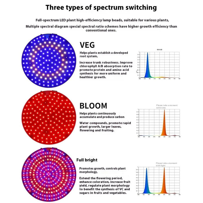Style G VEG and Bloom Segmented Full Spectrum Round Shape Plant Grow Light Desktop Growing Lamp for Indoor Plants - US Plug - 5